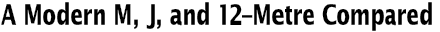 A Modern M, J, and 12 compared